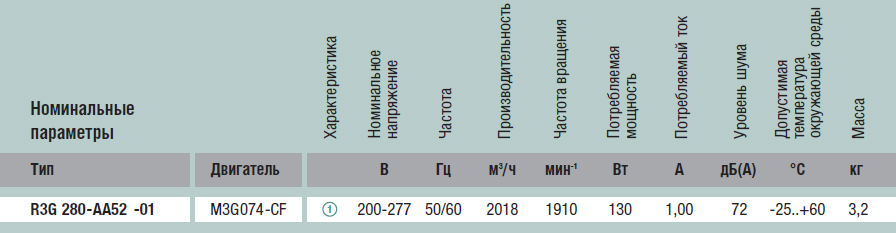 Технические характеристики R3G280-AA52-01
