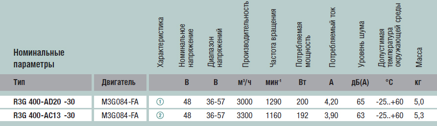 Технические характеристики R3G400-AC13-30